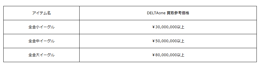 全金イーグルの価格帯